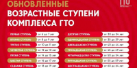 Нормативы ГТО для всех возрастов  - Газета Новое время