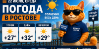 В Ростове 22 июля установится солнечная и жаркая погода - Bloknot-Rostov.Ru