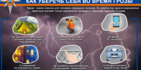 Рекомендации при грозе. - Уярский район