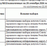 Сведения о зарегистрированных кандидатах на дополнительные выборы депутата Совета городского округа город Агидель Республики Башкортостан шестого созыва  по одномандатному избирательному округу №10 назначенные на 20 сентября 2026 года  по состоянию на 22.07.2026 - Город Агидель
