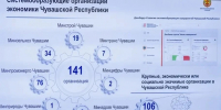 - Правительство Чувашии направило 1,2 млрд рублей на поддержку системообразующих предприятий республики: - Газета Грани