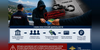 Скупщика банковских карт будут судить в Ялте - КрымИнформ