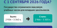 Новые нормы учебной нагрузки в начальной школе - Иссинский район