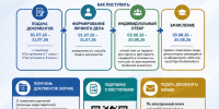 В Краснодарском крае продолжается набор в Кубанский казачий кадетский корпус - Славянское городское поселение