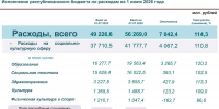 - Промышленность растет,  бюджет бьет рекорды: - Газета Грани