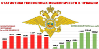 7-2026_pk_prezentaciya_po_moshennichestvam_obk_mvd.jpg - Алло, это не развод?:  Осторожно: мошенники! - Газета Грани