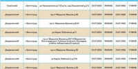 В шести районах Волгограда 23 июля не будет света - Газета Волгоградская правда