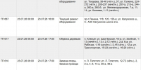 172 дома останутся без электричества в Туле 23 июля - ТК Первый Тульский