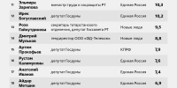Кому в Госдуме жить хорошо? Топ предвыборных деклараций кандидатов - Бизнес Online
