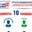 Источник изображения: Избирком РХ - НИА Хакасия
