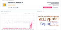 «Дайте интернет, играть хочу»: кировчане пожаловались на отсутствие связи - Newsler.Ru