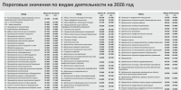 Пороговые значения средней заработной платы обновлены в Липецкой области - Allelets.Ru