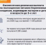 Ежемесячная денежная выплата на полноценное питание беременным женщинам из малоимущих семей - Министерство труда и соц.развития