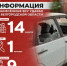 Информация о нанесённых ВСУ ударах по Белгородской области за прошедшие сутки - Belnovosti.Ru