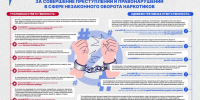 Уголовная и административная ответственность за совершение преступлений и правонарушений в сфере незаконного оборота наркотиков - Администрация города Свердловска и Свердловского района