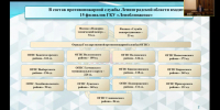 В Ленобласти отметили высокую эффективность работы противопожарной службы - Online47.Ru