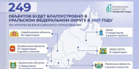 Инфографика по благоустройству УрФО в 2027 году, Изображение. - Министерство ЖКХ Челябинской области
