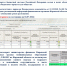 Результаты Мониторинга размещения информации на едином портале бюджетной системы Российской Федерации финансовыми органами Кировской области на предмет ее наличия, актуальности, а также соблюдения сроков размещения по состоянию на 01.07.2026 - УФК по Кировской области