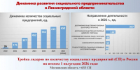 Ленинградская область демонстрирует впечатляющий рост социального предпринимательства - Сетевое издание Киришский факел