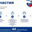 Кадрово-образовательный проект «ПолитСтарт» - Администрация Сергиево-Посадского района
