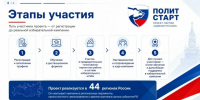Кадрово-образовательный проект «ПолитСтарт» - Администрация Сергиево-Посадского района