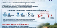 Напротив Городского острова в Астрахани утонула 13-летняя девочка - Астрахань 24