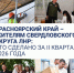Итоги работы Красноярского края в Свердловском округе ЛНР за II квартал 2026 года: цифры и факты - Администрация города Свердловска и Свердловского района