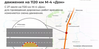 Движение транспорта ограничат на трассе М-4 «Дон» в Краснодарском крае из-за ремонта - Кубанские Новости