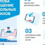Жалоба на решение контрольных органов - Управление госстройжилнадзора РС(Я)
