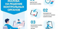 Жалоба на решение контрольных органов - Управление госстройжилнадзора РС(Я)