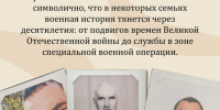 Герои и подвиги: хроника свидетелей эпохи - Музейно-мемориальный комплекс Победа