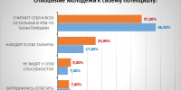 1 - Департамент физкультуры, спорта и молодежной политики