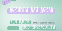 Анонс об онлайн-платформе для предпринимателей   «Деньги для дела». - Мишкинский муниципальный округ