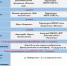 Афиша мероприятий для детей - Город Волгореченск