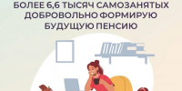 Более 6 миллионов рублей перечислили самозанятые Тюменской области на будущую пенсию - Сетевое издание Трудовое знамя