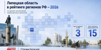 Липецкая область — в топе регионов России по реализации нацпроектов - Знамя Октября