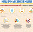 Бизнес Благовещенска ориентировали на усиление санитарных мер - Администрация г. Благовещенск