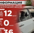 Информация о нанесённых ВСУ ударах по Белгородской области за прошедшие сутки - Belnovosti.Ru