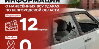 Информация о нанесённых ВСУ ударах по Белгородской области за прошедшие сутки - Belnovosti.Ru