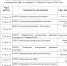 Шаг к здоровью 27 июля - 2 августа - Администрация МР