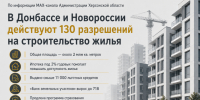 В Донбассе и Новороссии расширяют жилищное строительство - Представительство Херсонской области в Республике Крым