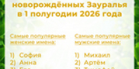 Самые популярные имена в Курганской области в 2026 году - ЗАГС