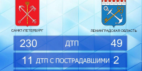 В Ленобласти за сутки произошло 49 ДТП, пострадали 2 человека - 47Channel.Ru