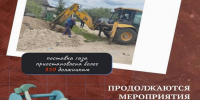 Продолжаются отключения газа должникам. - Думиничский район