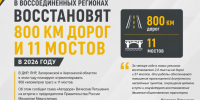 В ДНР, ЛНР, Запорожской и Херсонской областях восстановят 800 км дорог и 11 мостов - Представительство Херсонской области в Республике Крым