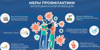 Горячая линия» по вопросам профилактики энтеровирусной (неполио) инфекции. - Управление образования