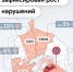 Как изменилась ситуация с парковкой под запрещающими знаками во всех округах Москвы? - Департамент транспорта