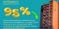 Как добиться капремонта в многоквартирном доме в Ленобласти быстрее - 47 новостей