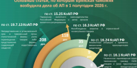 На Брянщине из-за контрабанды стратегически важных товаров возбудили 5 уголовных дел - БрянскToday.Ru