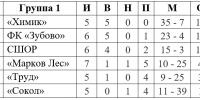 Футбол. «Большая тройка» - Nedelka-Klin.Ru
